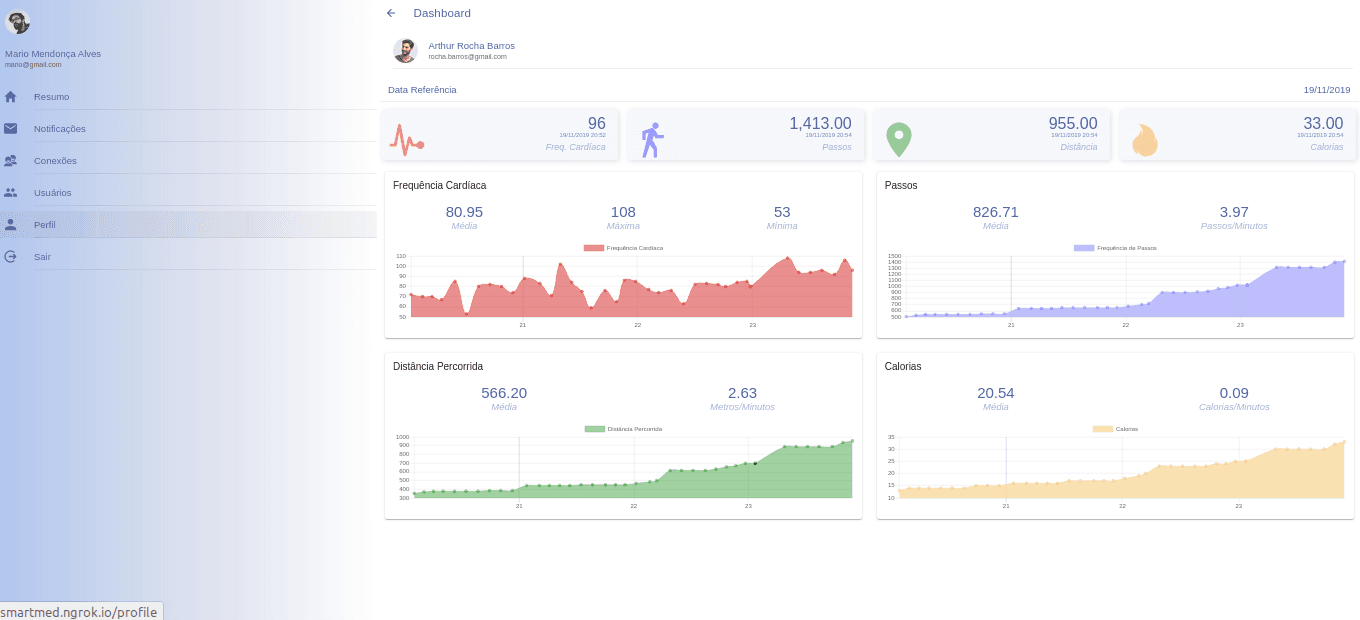 SmartMed